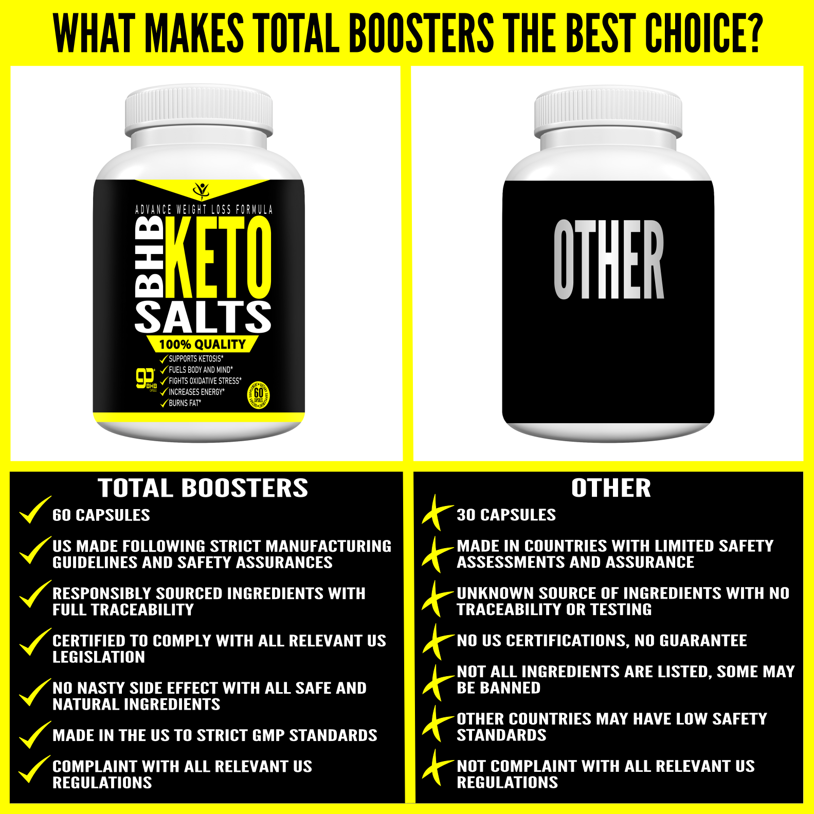 Keto BHB Capsules - Best Keto Pills In The Market With Proven Results ...